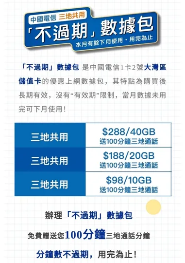China Telecom - Non-expiring data 4G (10GB) Greater Bay Area prepaid card [Used in Mainland China, Macau, and Hong Kong] 3